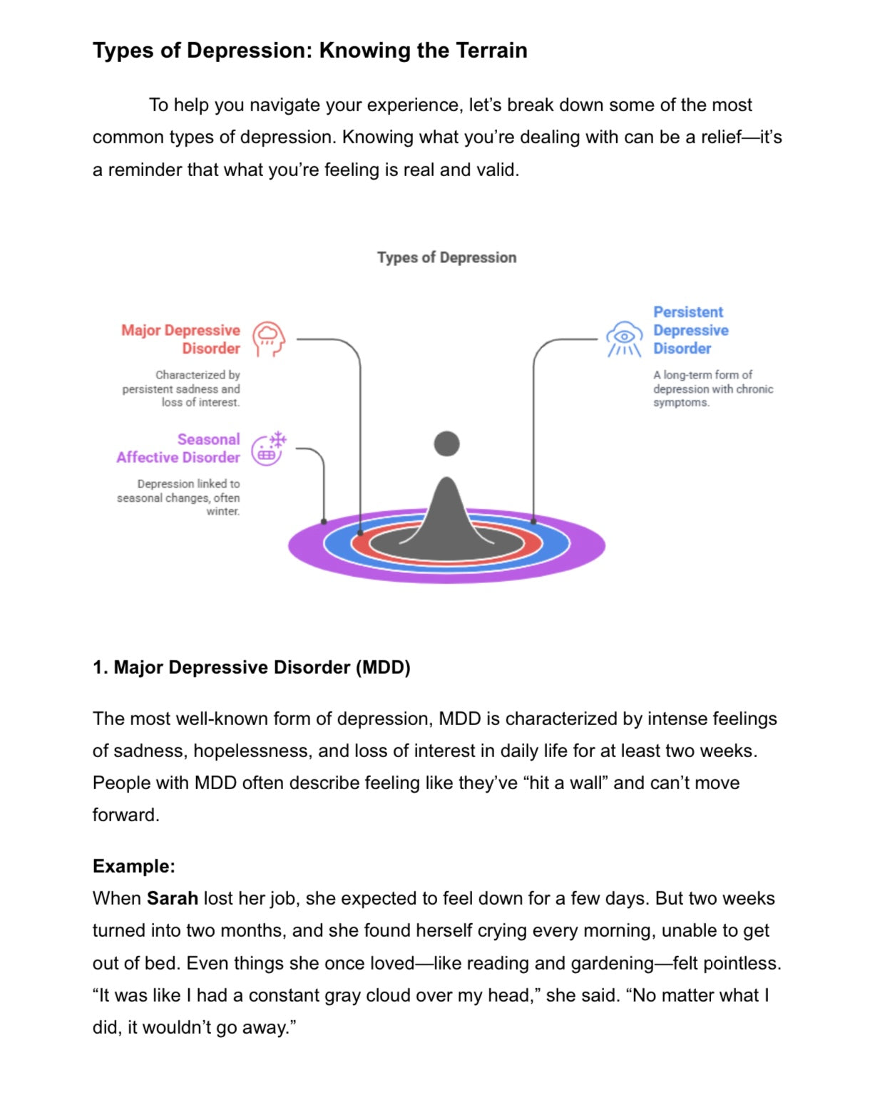 Types of Depression